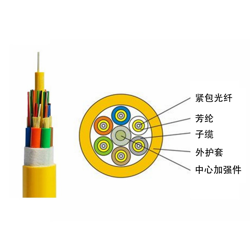 室内多芯分支光缆