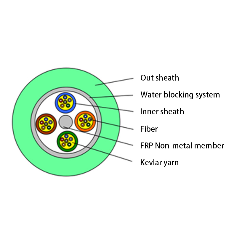 Multi-Purpose Break-out Cable（BOC)