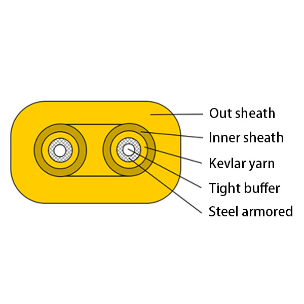 Flat Twin Duplex armored Indoor Cable（GJFJBV）