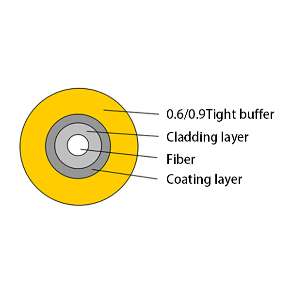 Tight Buffer Fibre  (GJFJV)