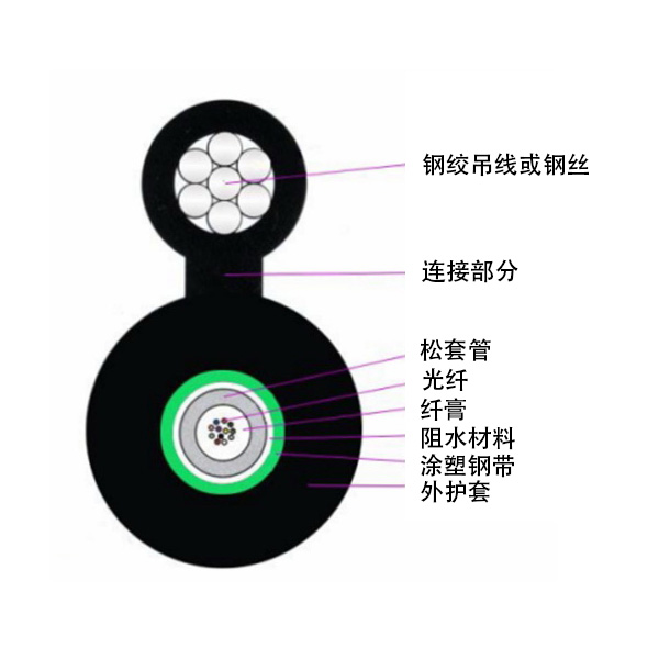 GYXTC8S 室外光缆