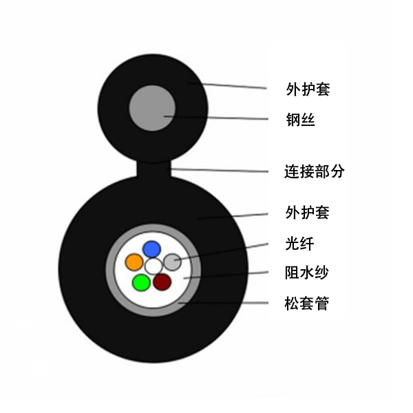 GYXTC8Y 室外光缆