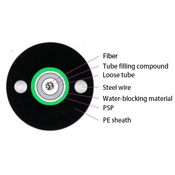 GYXTW Fiber Cable