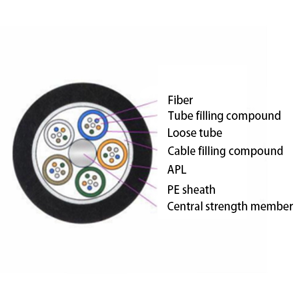 GYTA Fiber Cable