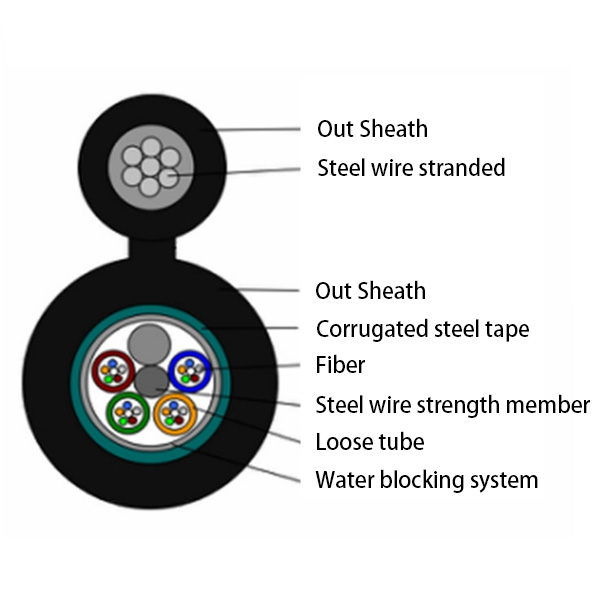 GYTC8S Fiber Cable