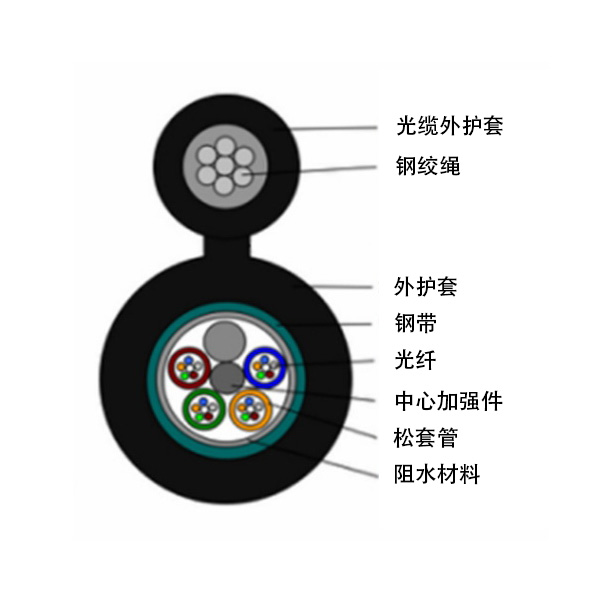 GYTC8S 光缆