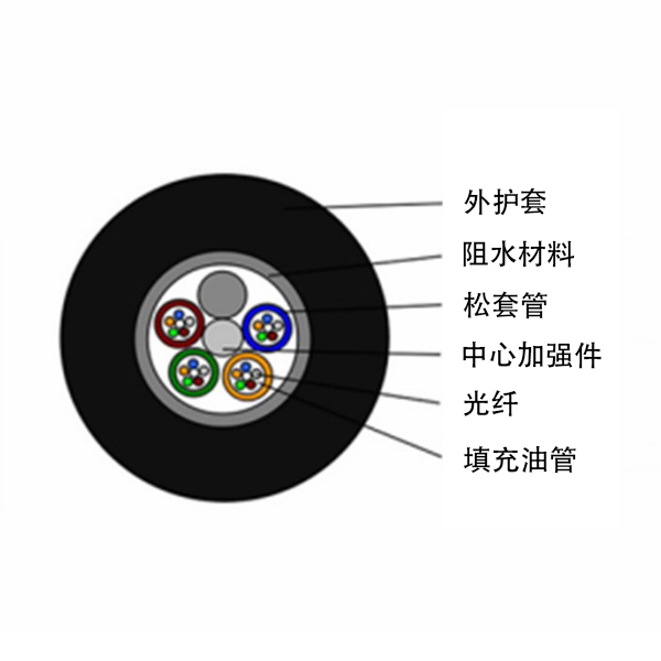 GYFTY非金属层较光缆