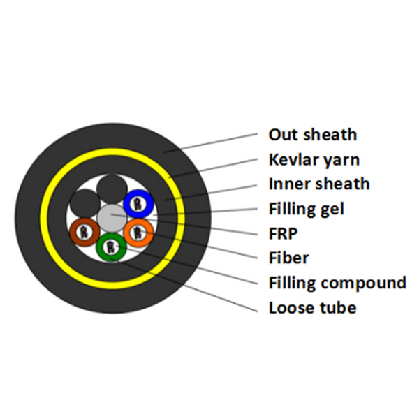 Double Sheath Kevlar Yarn Reinforce ADSS Fiber Optic Cable